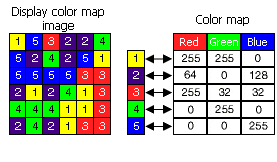 Colormap-Tabelle Colormap-Tabelle