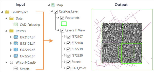 Diagramm eines Eingabe-Workspace und Ausgabe-Katalog-Layers Diagramm eines Eingabe-Workspace und Ausgabe-Katalog-Layers