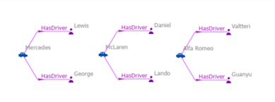 Ein Verbindungsdiagramm enthält eine Reihe von Entitäten und Beziehungen.