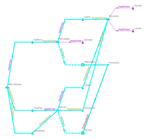 Entitäten und Beziehungen wurden dem Verbindungsdiagramm hinzugefügt, und alle gefundenen Pfade sind ausgewählt.