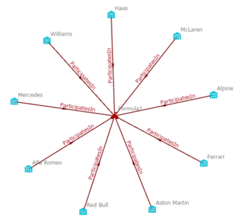 Entitäten werden im Verbindungsdiagramm ausgewählt.