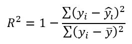 R-Squared-Formel