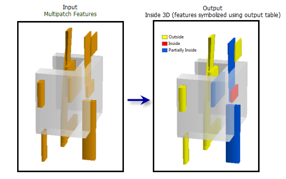 Werkzeug "Innerhalb 3D" (Grafik)