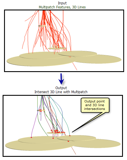 Beispiel "3D-Linie mit Multipatch verschneiden"