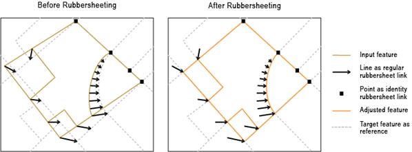 Abbildung zum Werkzeug "Rubbersheet für Features durchführen"