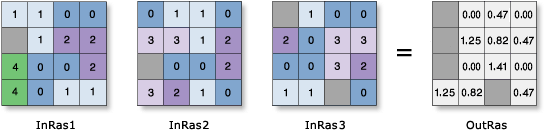 Zellenstatistik – Beispiel zur Standardabweichung