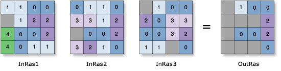 Zellenstatistik – Beispiel zum Mehrheitswert