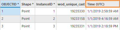 Das Feld "Time(UTC)" in der Attributtabelle der Ausgabe-Feature-Class des Werkzeugs "NetCDF-Profile in Feature-Class"