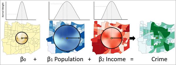 Abbildung des Werkzeugs "Geographisch gewichtete Regression (Multiscale)"