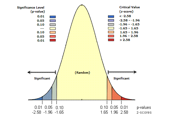 Standardnormalverteilung