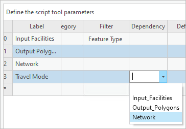 Wählen Sie im Dropdown-Menü in der Spalte "Abhängigkeit" des Parameters "Travel Mode" den Parameter "Network" aus.