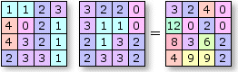 Funktion "Arithmetisch" – Multiplizieren