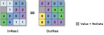 Abbildung "Bitwise Left Shift"