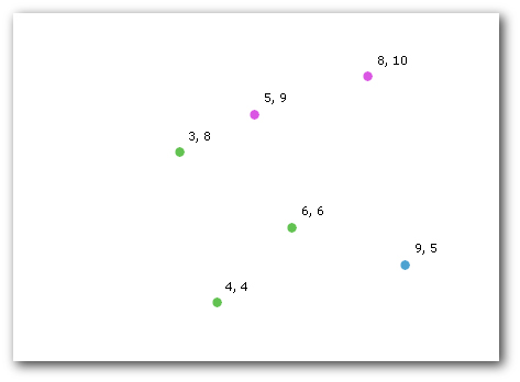 Multipoint geometry Multipoint geometry