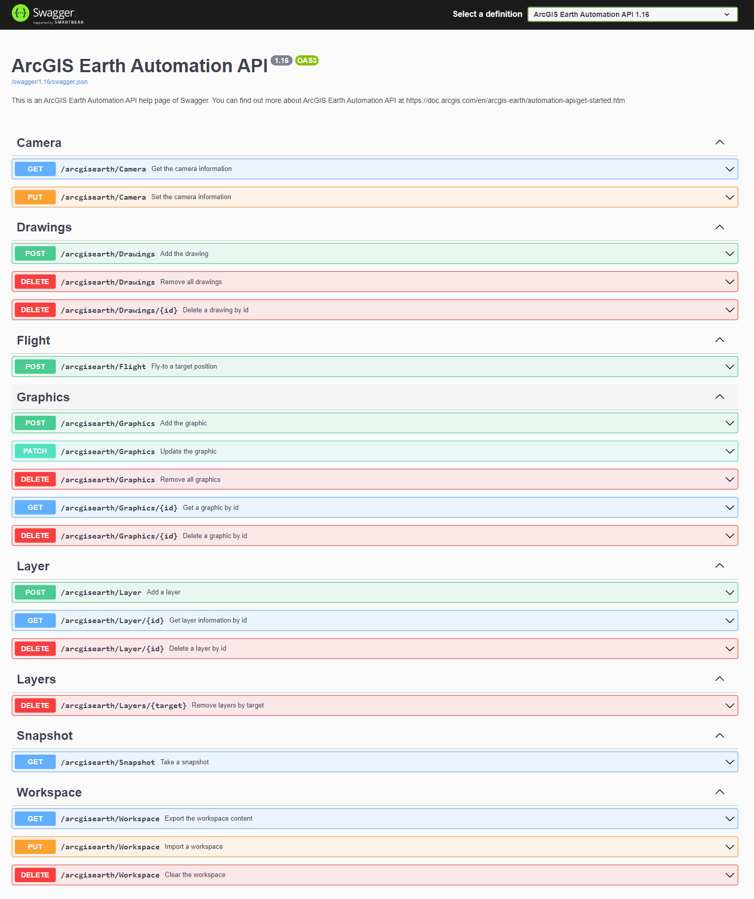 Swagger-UI