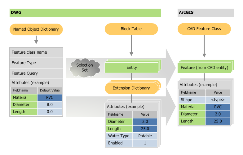 Feature-Layer-Schema