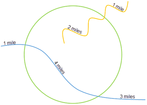 Zusammenfassen eines Linien-Layers