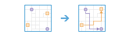 Workflow-Diagramm des Werkzeugs "Startpunkte mit Zielen verbinden"