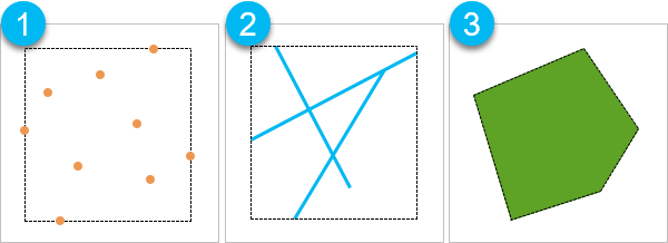 Vergleich von Ausdehnungs-Layern für Punkte, Linien und Polygone