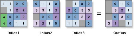 Zellenstatistik – Beispiel zum Bereich