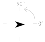 Arithmetische Rotation