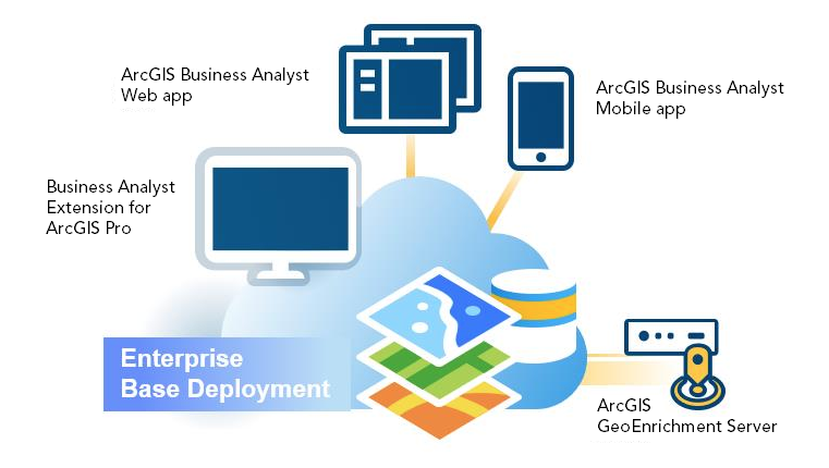 Enterprise Business Analyst