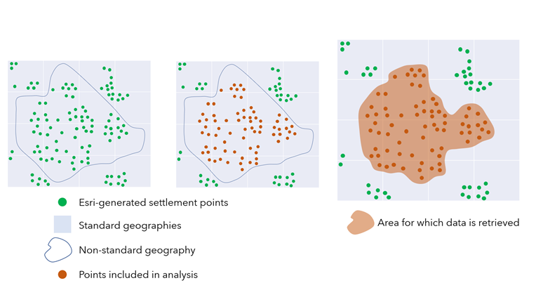 Datenaufschlüsselung mit Settlement Points