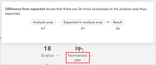 Indikator für den normalisierten Gap