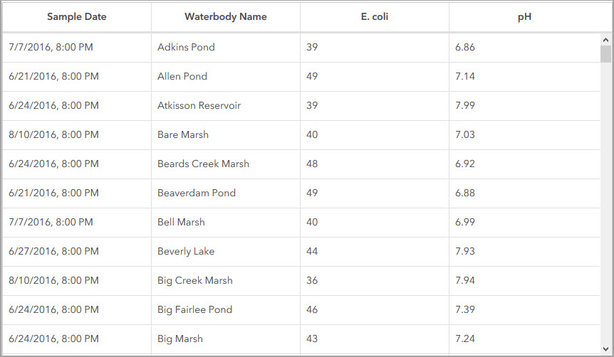 Tabelle aus Features