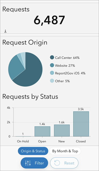 Mobile Ansicht eines Dashboards