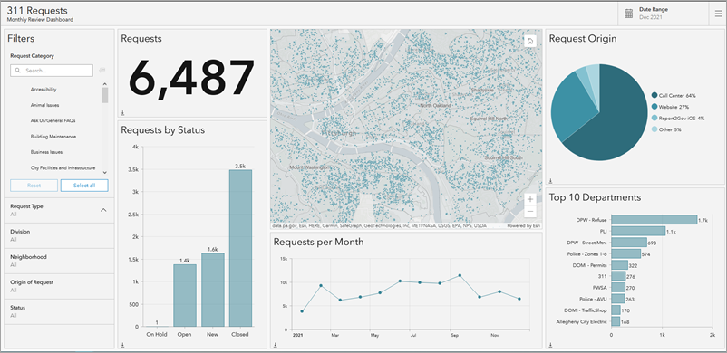 Desktop-Ansicht eines Dashboards