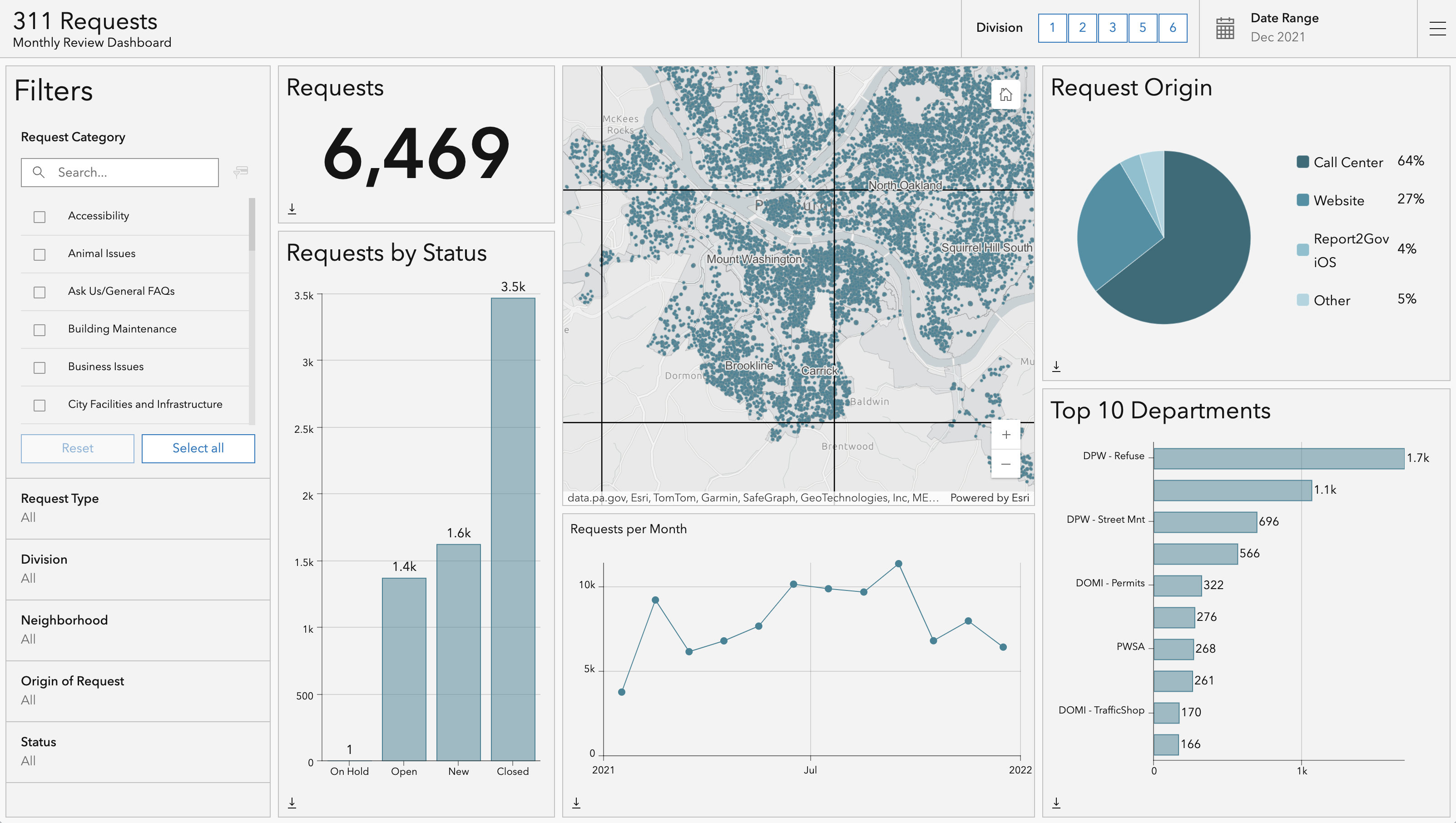 Desktop-Ansicht eines Dashboards