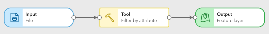 Data-Pipeline-Workflow