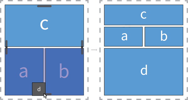 Schema, das ein Widget zeigt, das unten im Raster platziert wird