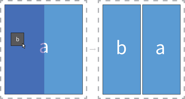 Schema, das ein Widget zeigt, das an der Seite eines Elements platziert wird.