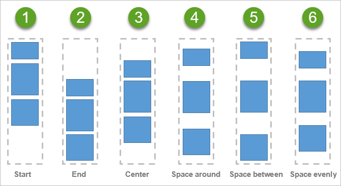 Diagramme, die veranschaulichen, wie bei einer bestimmten Einstellung der vertikalen Ausrichtung die geschachtelten Widgets in einer Spalte verteilt werden