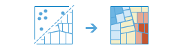 Zweiteiliges Diagramm, das einen Layer mit unterschiedlicher Symbolisierung erzeugt