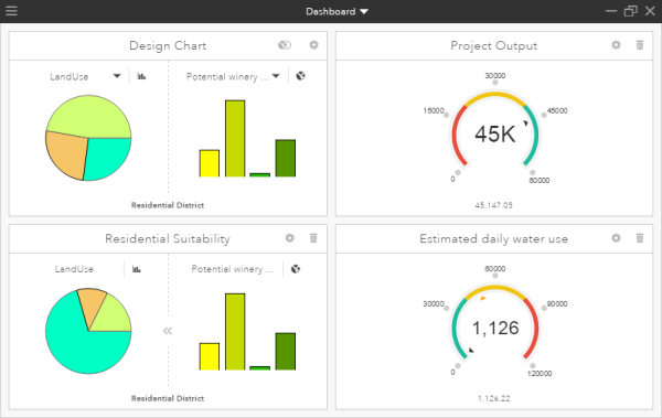 Maximiertes Dashboard