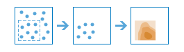 Dreiteiliges Diagramm mit Ergebnissen, die sich auf eine Reihe bestimmter Punkte beziehen