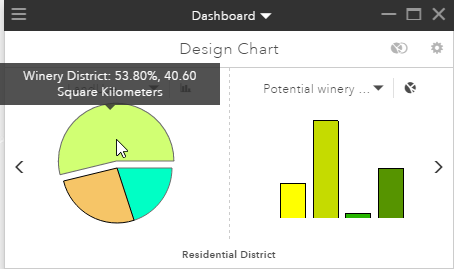 Primäres Diagramm, das die für die Flächennutzung "Winery District" zur Verfügung stehende Fläche anzeigt