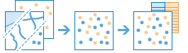 Dreiteiliges Diagramm, das zwei Layer zu einem Layer kombiniert und eine begleitende Tabelle anzeigt