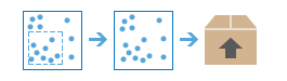 Dreiteiliges Diagramm, in dem ein Paket aus einer Reihe bestimmter Features erstellt wird