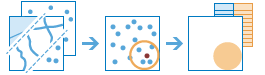 Dreiteiliges Diagramm, das spezifische Punkte von Layern und Gruppen kombiniert und eine Tabelle anzeigt