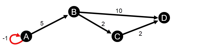 Negative Selbstschleife