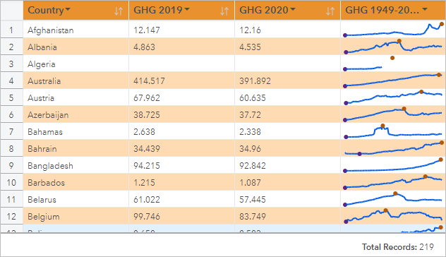 Referenztabelle mit Linienvisualisierungen