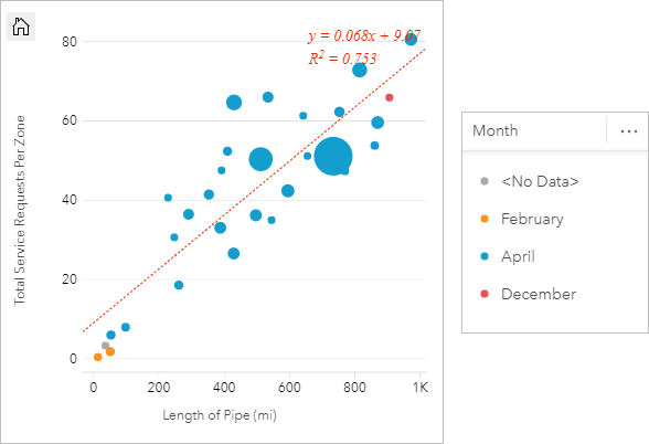 Scatterplot mit kartesischen Koordinaten für Rohrlänge und Anzahl der undichten Stellen einschließlich Anzeige der Kosten durch proportionale Symbole