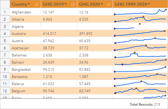 Referenztabelle mit Linienvisualisierungen