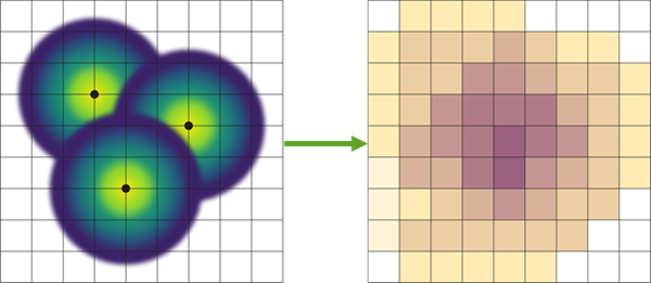 Werte werden den einzelnen Zellen basierend auf der Kernel-Fläche hinzugefügt.