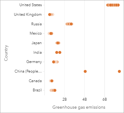 Erstellen Und Verwenden Eines Punktdiagramms Arcgis Insights Dokumentation