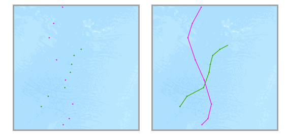Dargestellt sind die Eingabe-Features mit zwei eindeutigen Tracks (grün und magenta) vom Zeittyp "Zeitpunkt" (links) und die resultierenden Tracks (rechts) oder der Zeittyp "Intervall".